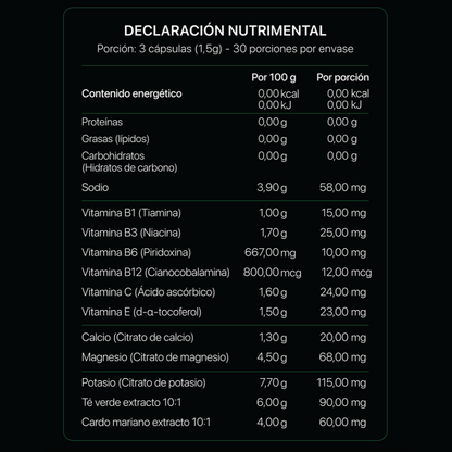 Crudalitos: Borra la cruda en menos de 30 minutos